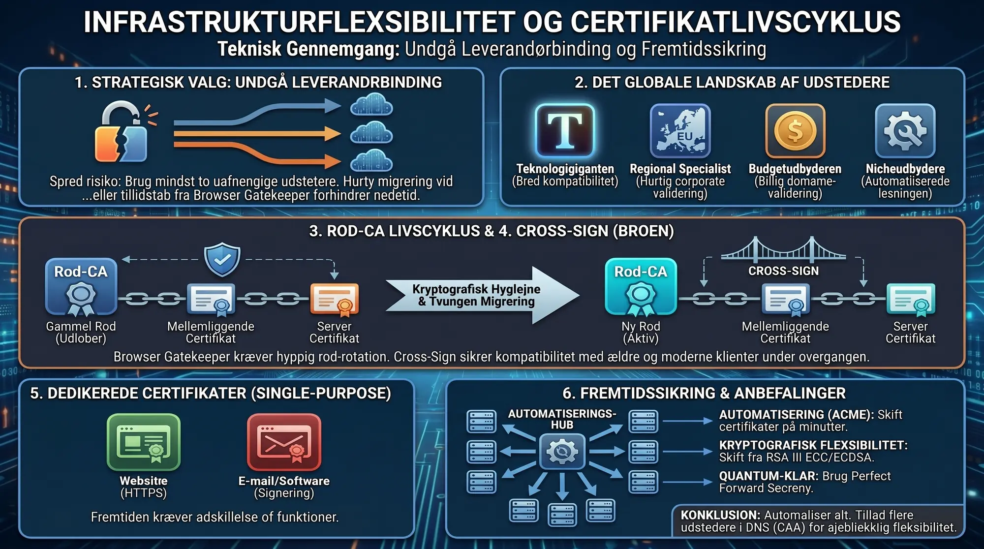 Valg af certifikatudsteder: Hvorfor fleksibilitet er afgørende